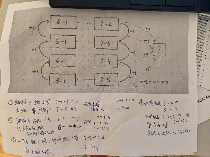 數(shù)學(xué)啟蒙7.1