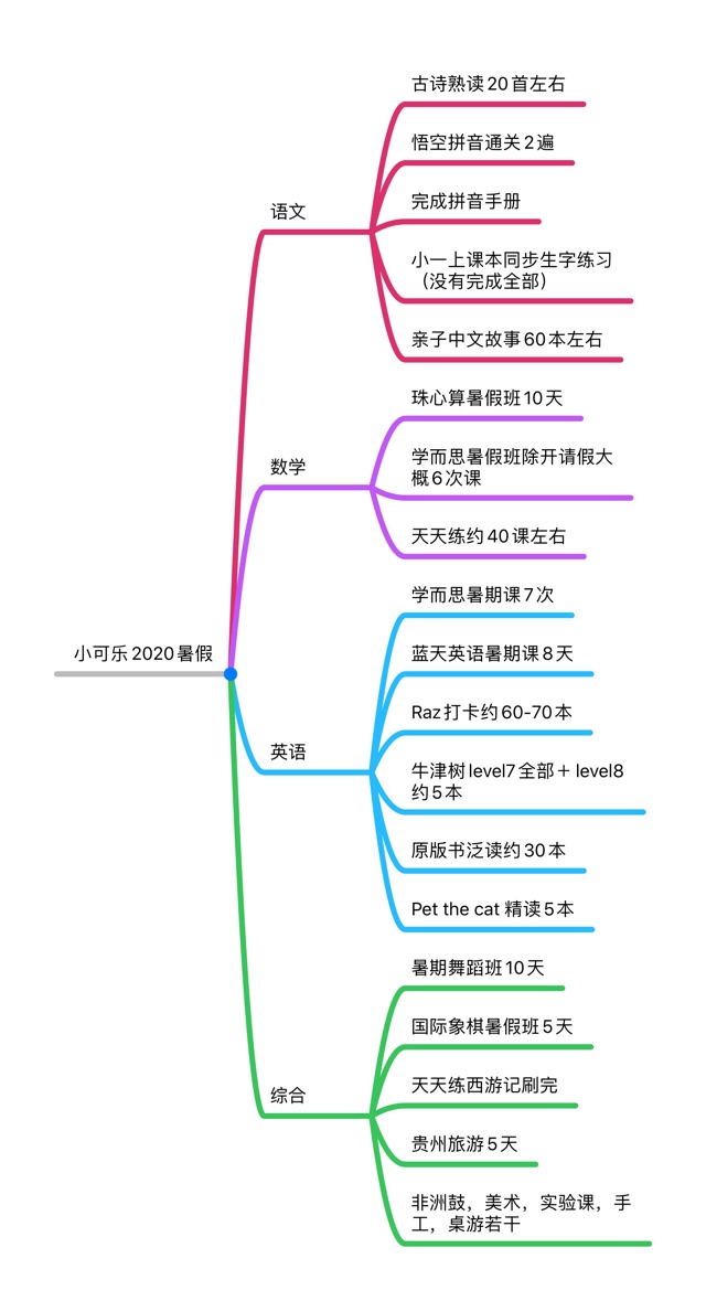 兵荒马乱的暑假