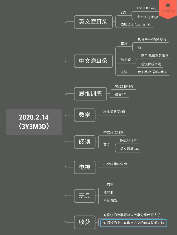 今日份雞娃