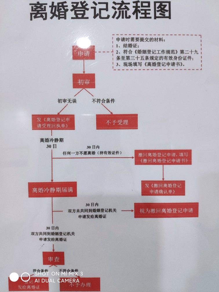 面臨離婚，怎么保