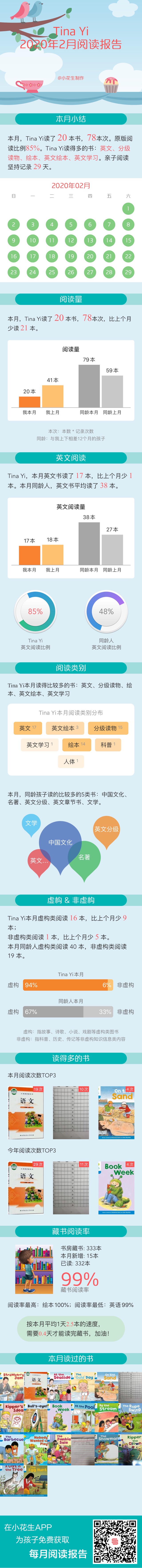 陽(yáng)陽(yáng)閱讀報(bào)告（20