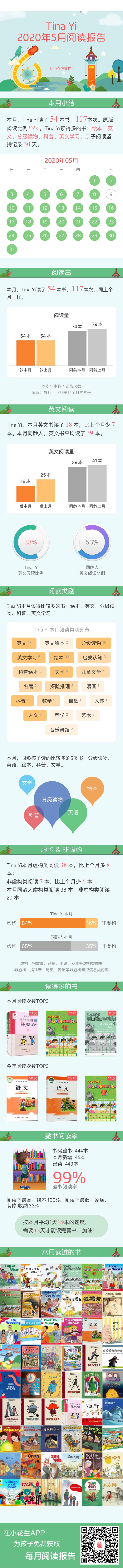 陽(yáng)陽(yáng)閱讀報(bào)告（20