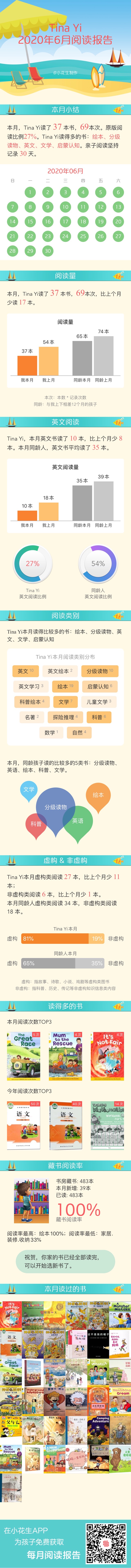 陽(yáng)陽(yáng)閱讀報(bào)告（20