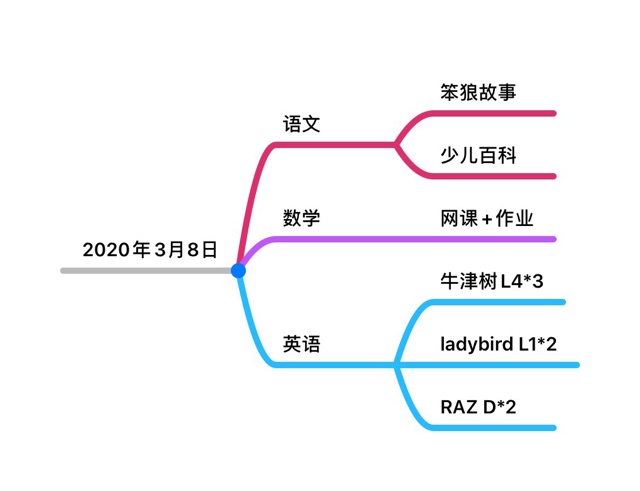 2020年3月8日