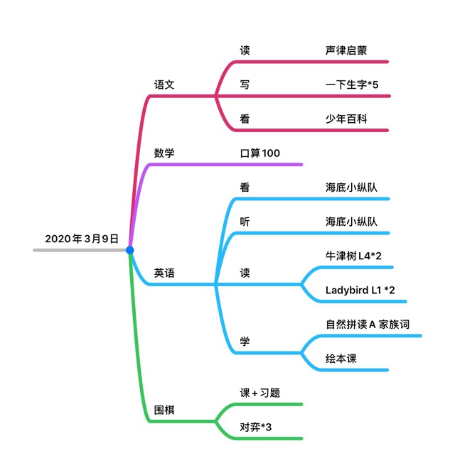 2020年3月9日