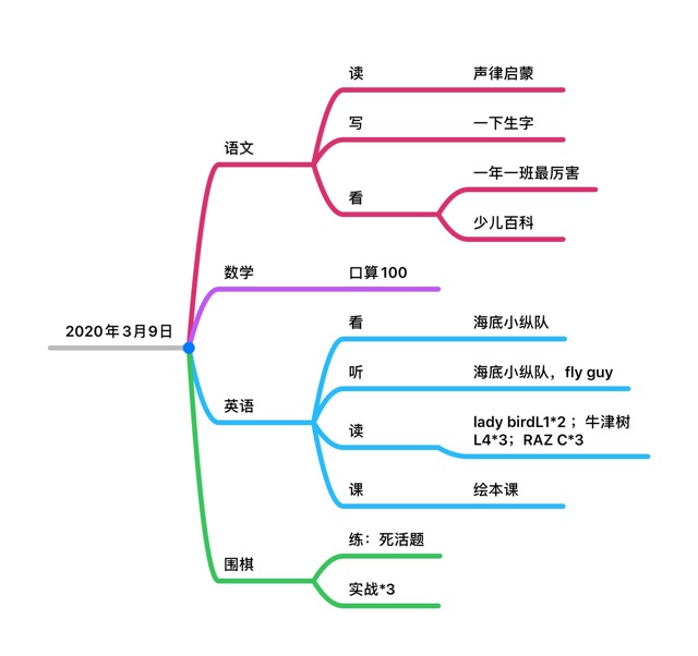 2020年3月9日