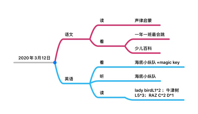 2020年3月12日