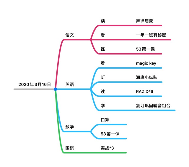 2020年3月16日