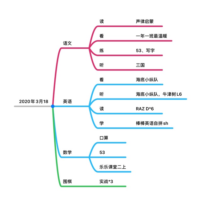 2020年3月18日