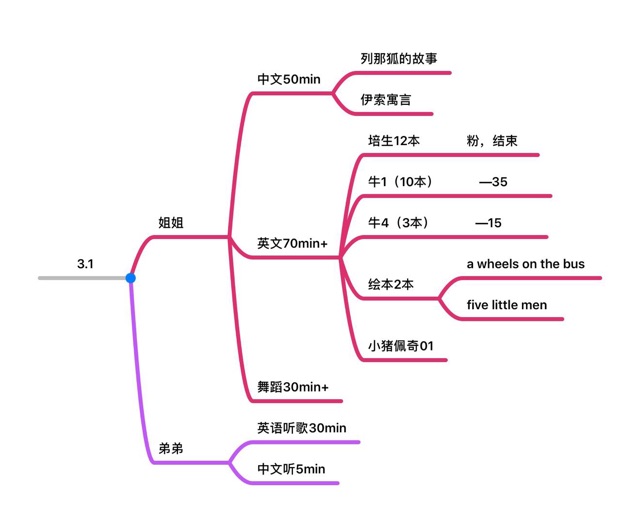 打卡n+2