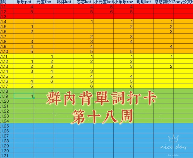 群內(nèi)背單詞打卡第