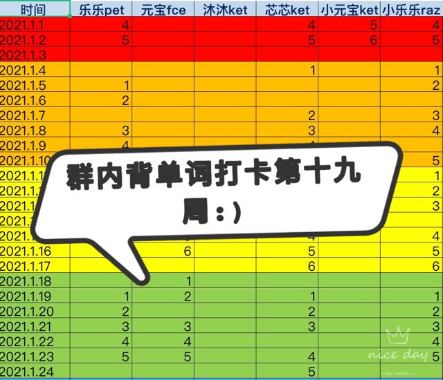 群內(nèi)背單詞打卡第