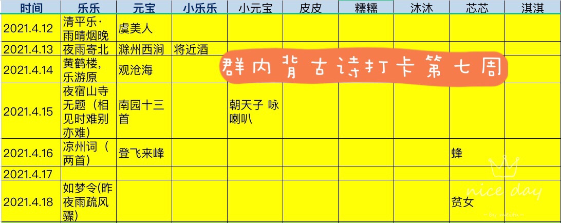 群內(nèi)背單詞打卡第