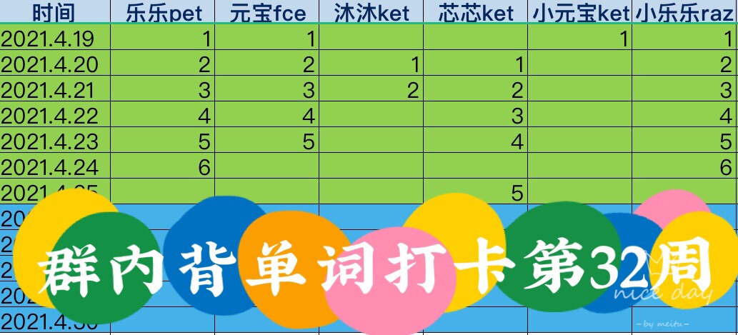 群內(nèi)背單詞打卡第