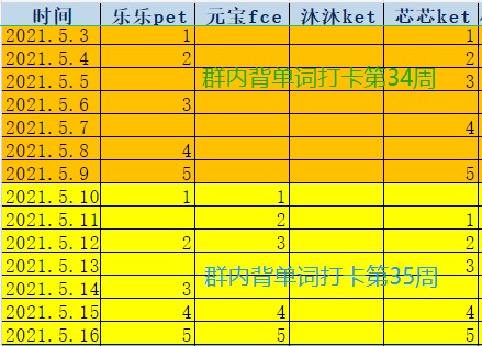群內(nèi)背單詞打卡第