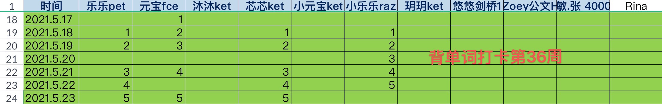 群內(nèi)背單詞打卡第
