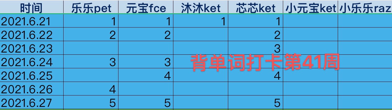 群內(nèi)背單詞打卡第
