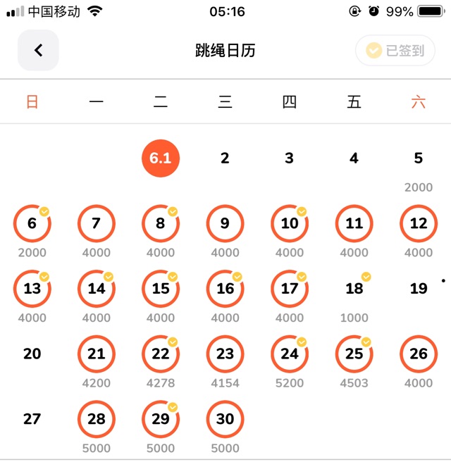 老母親的減肥進(jìn)行