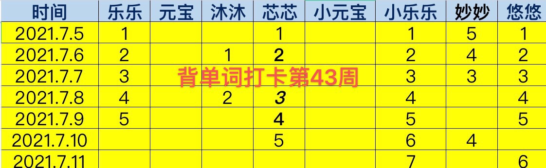 群內(nèi)背單詞打卡第