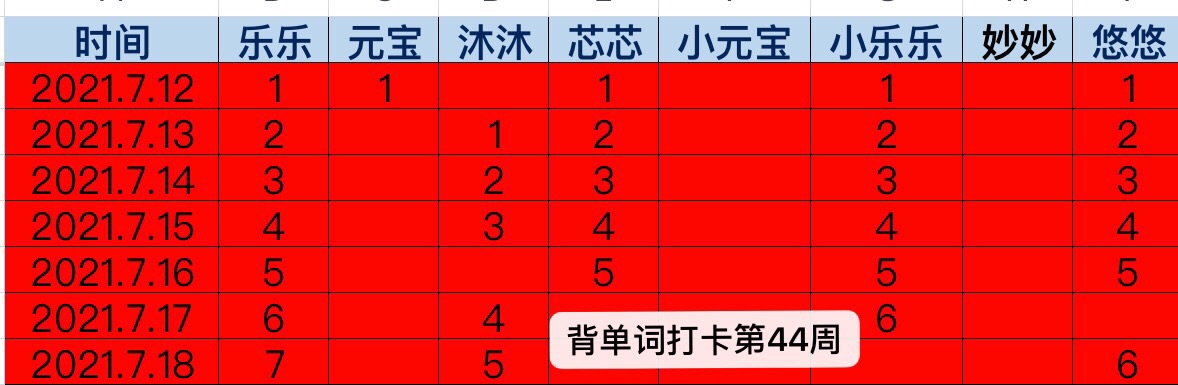 群內(nèi)背單詞打卡第
