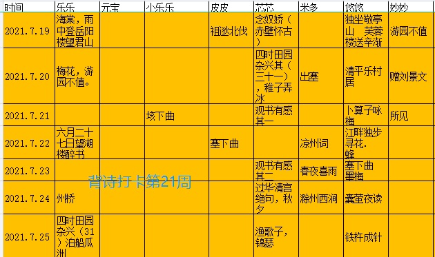 群內(nèi)背單詞打卡第