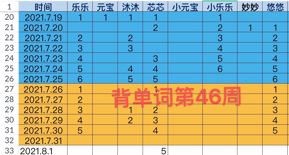群內(nèi)背單詞打卡第