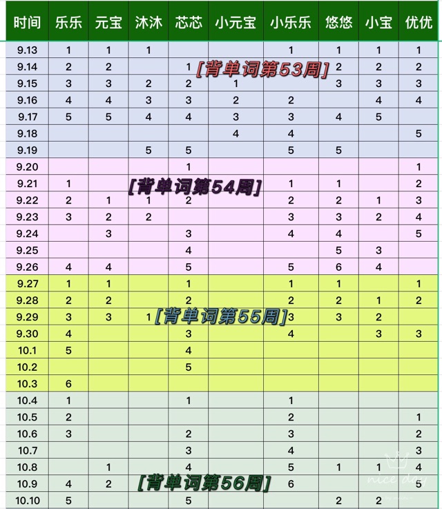 詩和遠(yuǎn)方群打卡第
