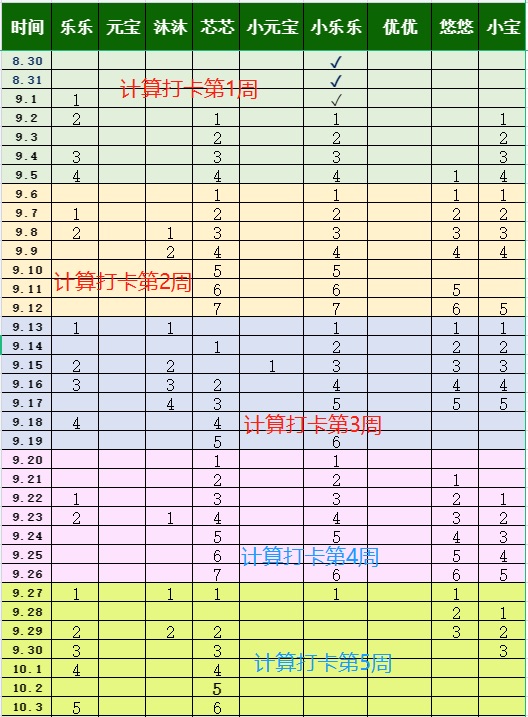 詩和遠(yuǎn)方群打卡記