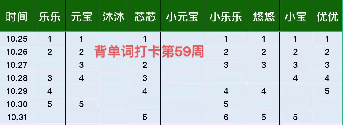詩和遠(yuǎn)方打卡記錄