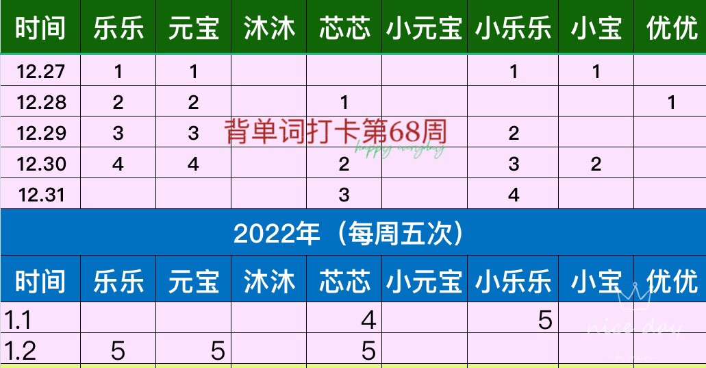詩(shī)和遠(yuǎn)方打卡記錄