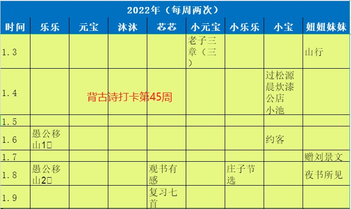 詩(shī)和遠(yuǎn)方打卡記錄
