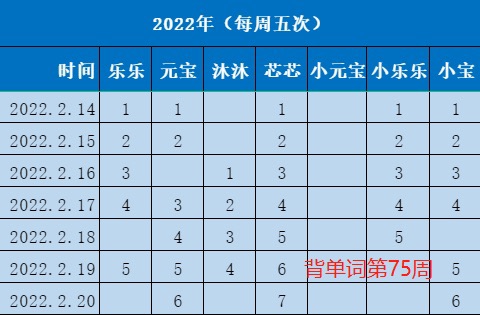 詩和遠(yuǎn)方打卡記錄