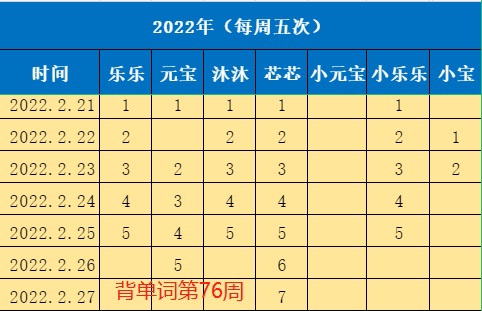詩和遠(yuǎn)方打卡記錄