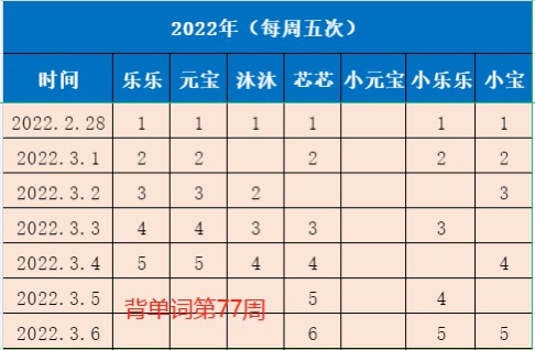 詩和遠(yuǎn)方打卡記錄