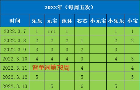 詩和遠(yuǎn)方打卡記錄