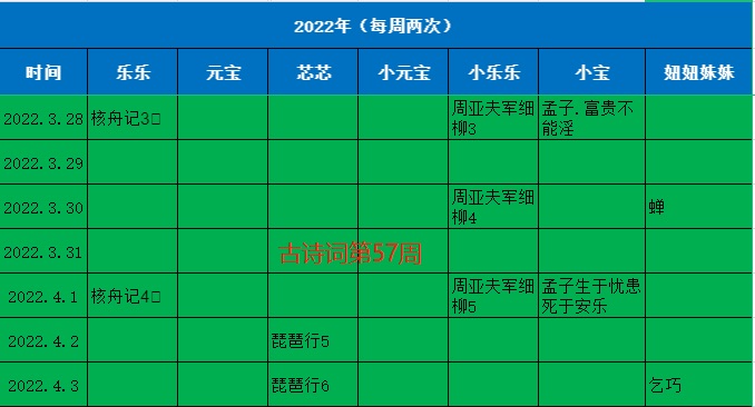 詩和遠(yuǎn)方打卡記錄