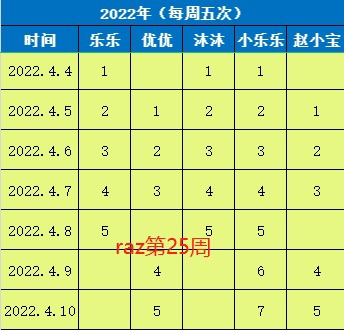詩和遠(yuǎn)方打卡記錄