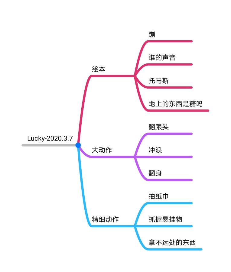 2020.3.7打卡