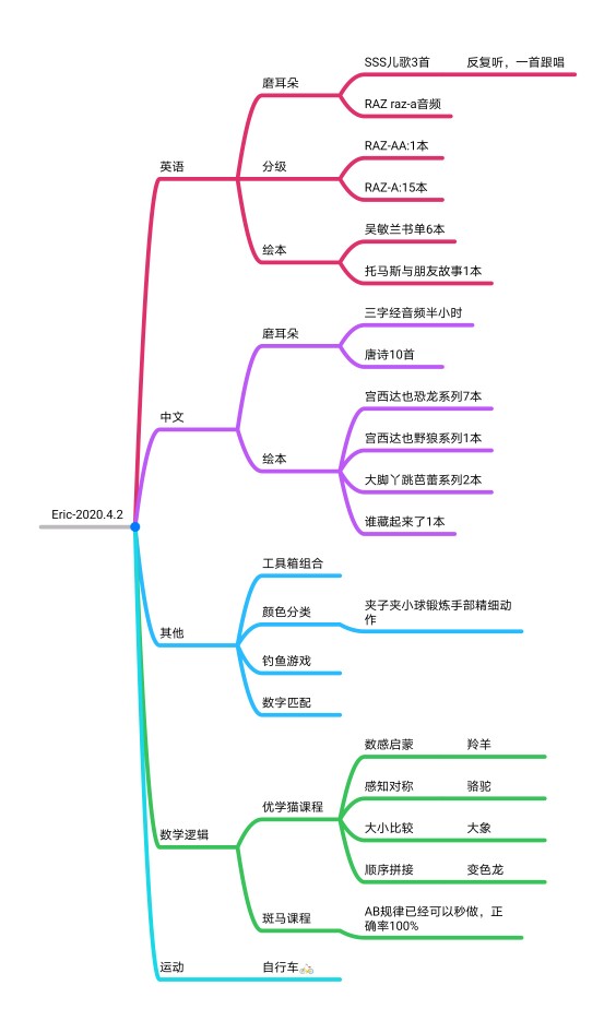 英語進(jìn)階，<font 