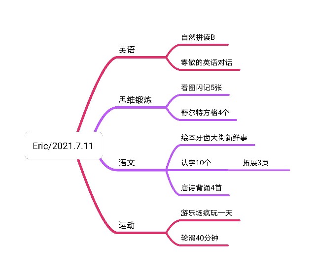 Eric回家一周??！