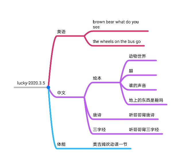 3.5打卡