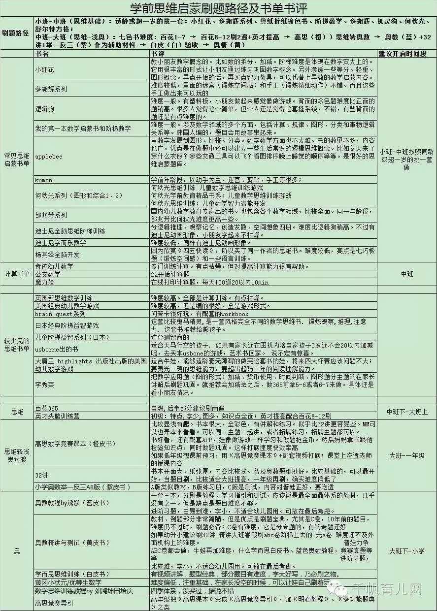幼小數(shù)學(xué)思維刷題