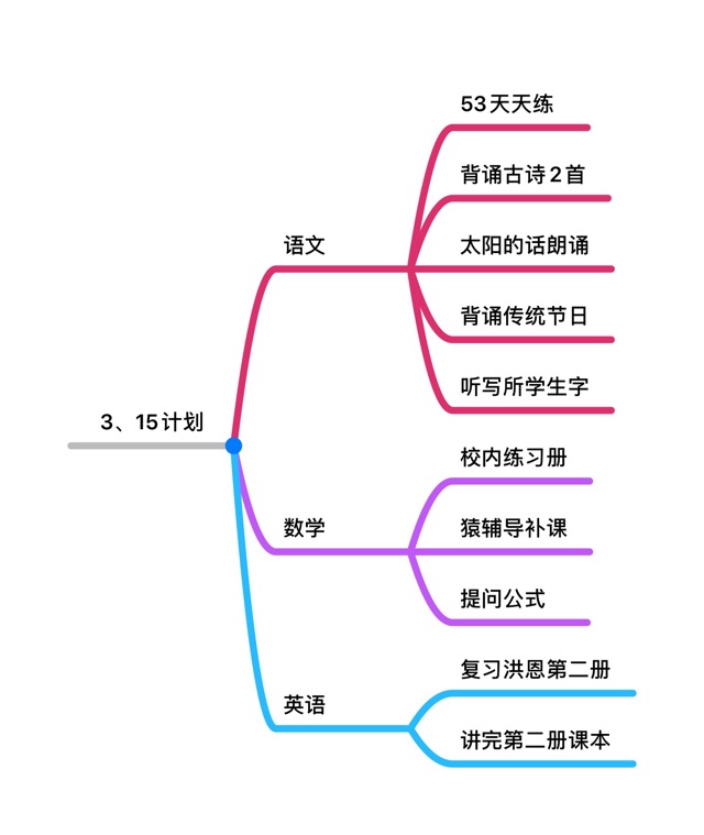 3、14記錄