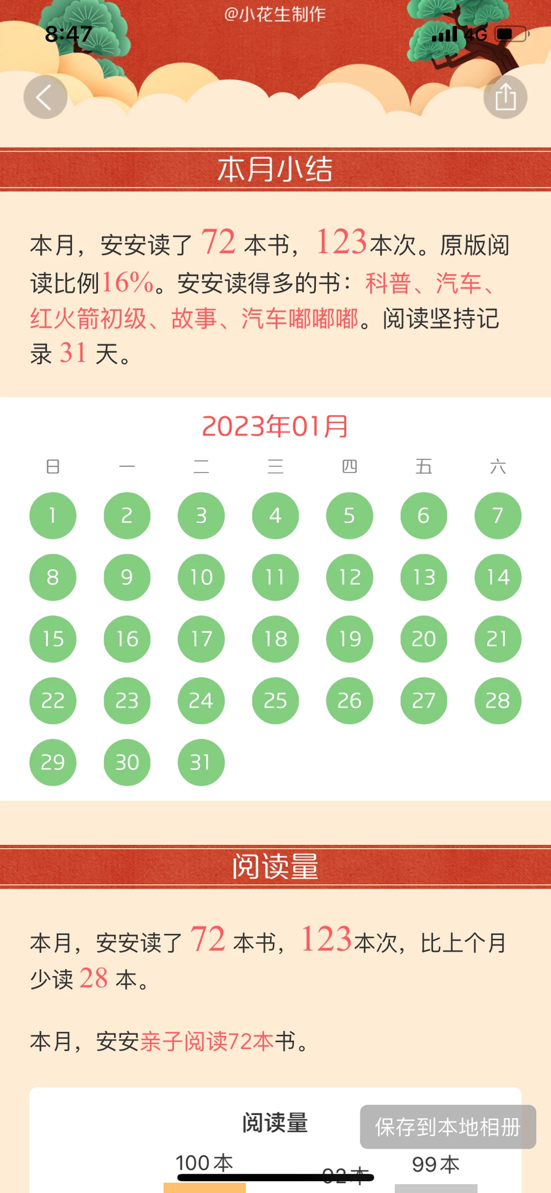 2023年1月閱讀報(bào)