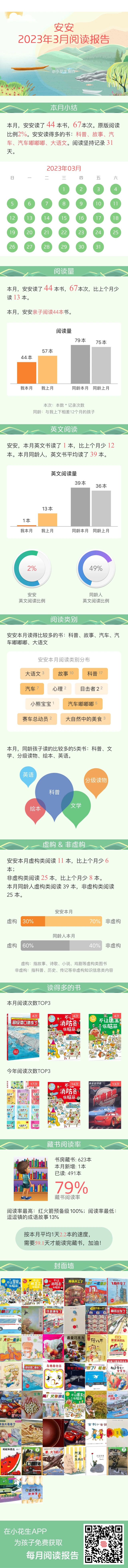 2023年3月閱讀報(bào)