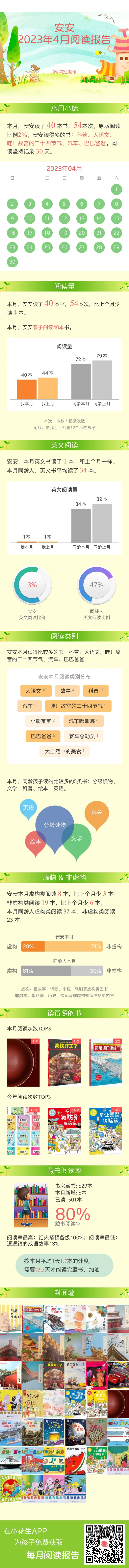 2023年4月閱讀報(bào)