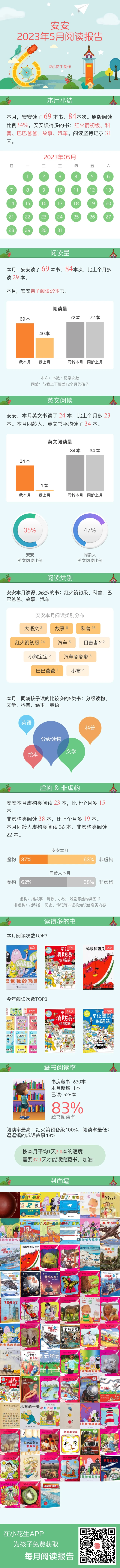 2023年5月閱讀報