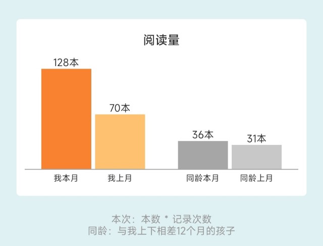 不務正業(yè)的夏天～