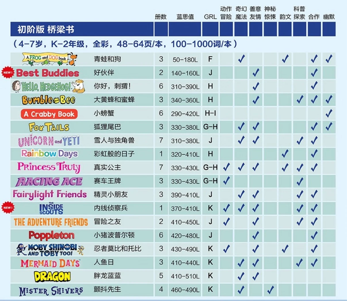 【书单】英语桥梁