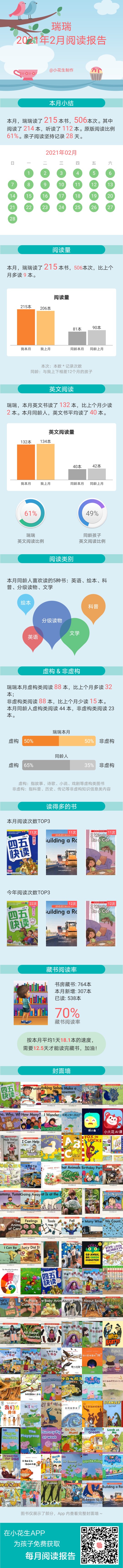 2月報告來了